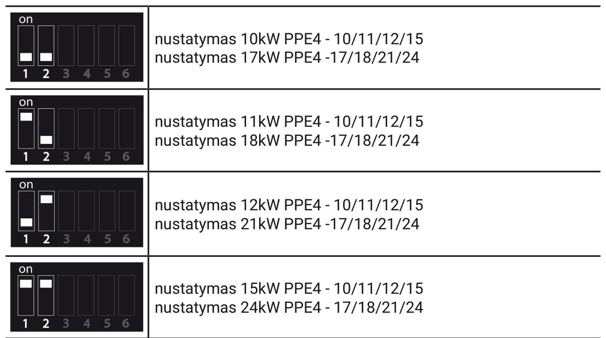 PPE4 galios nustatymas jungikliais 1 ir 2 - gamintojo brėžinys