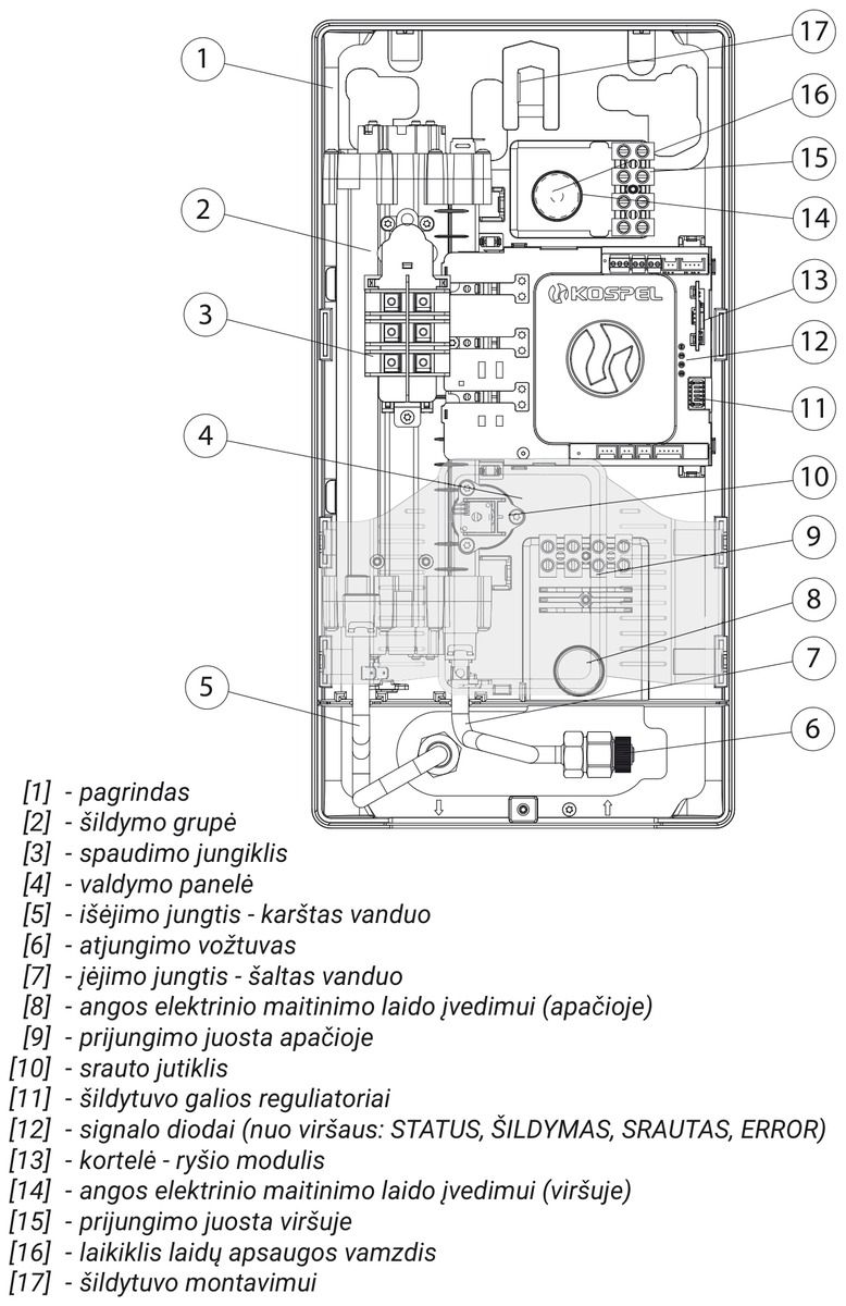 PPE4.B / PPE4.M ir PPE4.L vidus: galios jungikliai pažymėti Nr. 11 ir Nr. 10 - gamintojo brėžiniai